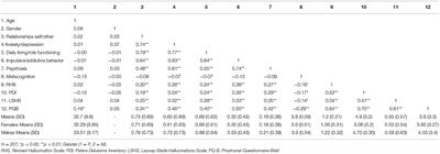 Metacognitive Abilities as a Protective Factor for the Occurrence of Psychotic-Like Experiences in a Non-clinical Population